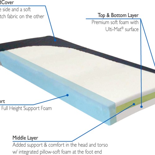 Roscoe Milan Bariatric Pressure Relieving Foam Mattress 76