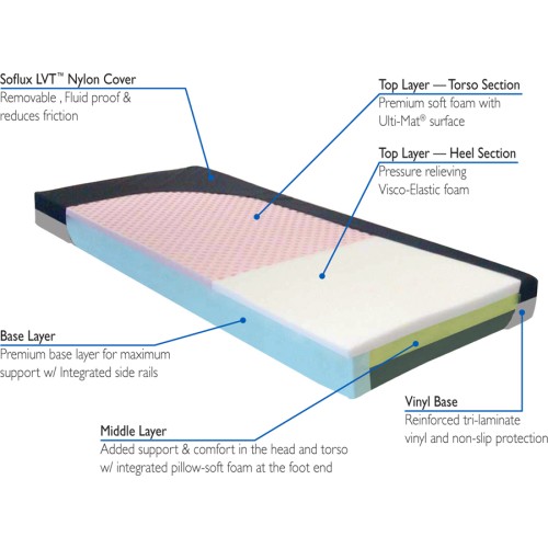 Roscoe Rio Tri-Layer Pressure Relieving Foam Mattress 84