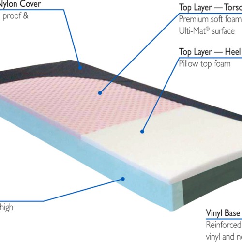 Roscoe Tahiti Dual Layer Pressure Relieving Foam Mattress 84