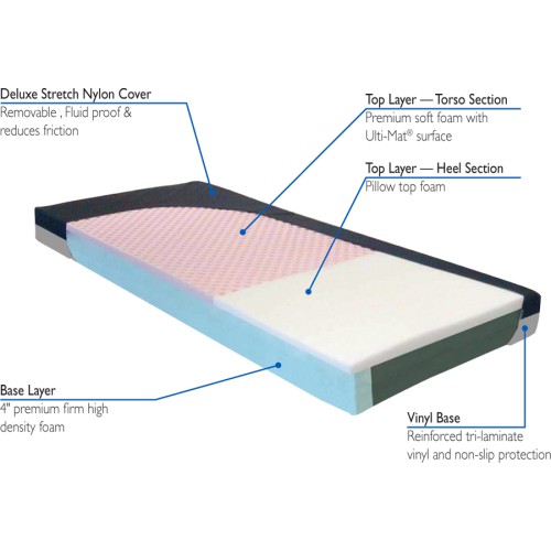 Roscoe Tahiti Dual Layer Pressure Relieving Foam Mattress 84