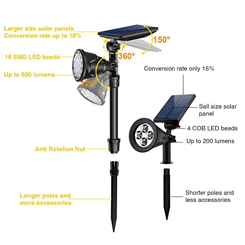 Outdoor Solar Colored Spot Lights,Super Bright 18 LED Security Lam...