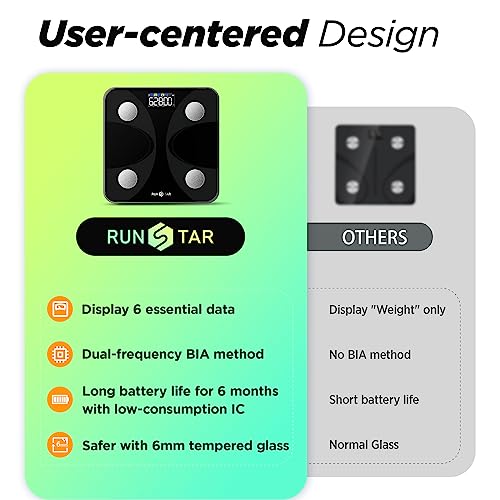 RUNSTAR Scale for Body Weight and Fat Percentage, Ultra-Precision ...