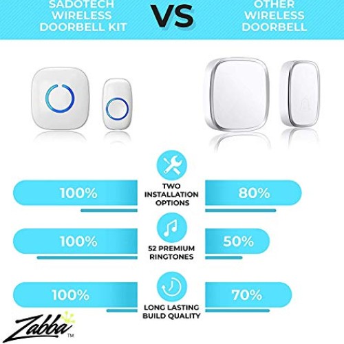 SadoTech White Wireless Doorbell Kit: Model CXR Wireless Doorbells...