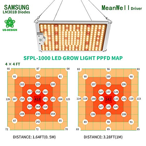 SAFER US-Design Indoor LED Grow Light LM301B Diodes, MeanWell Driv...