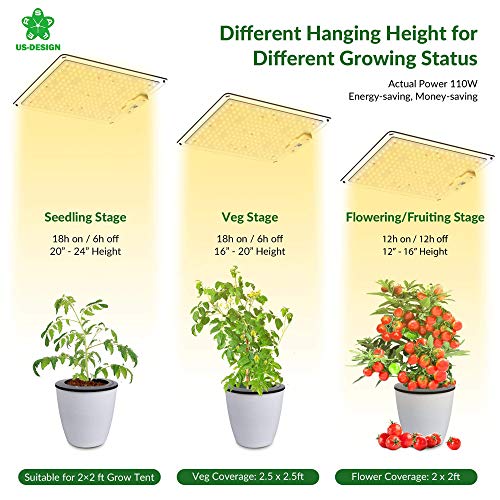 SAFER US-Design Indoor LED Grow Light LM301B Diodes, MeanWell Driv...