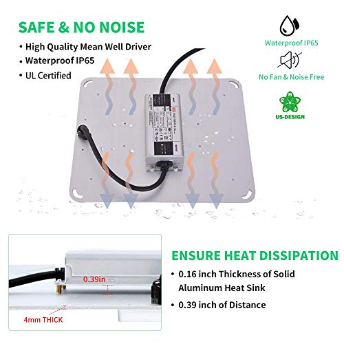 SAFER US-Design Indoor LED Grow Light LM301B Diodes, MeanWell Driv...