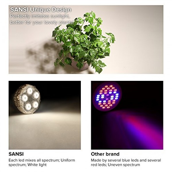 SANSI 24W LED Plant Light Bulb Full Spectrum LED Grow Light Plant ...