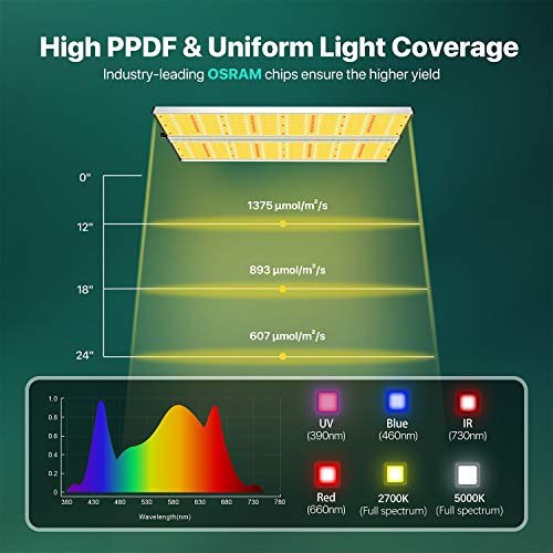 Led Grow Light with Supplement Bar, SAYHON 4x4ft Coverage Full Spe...