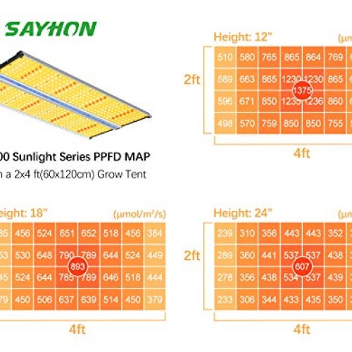Led Grow Light with Supplement Bar, SAYHON 4x4ft Coverage Full Spe...