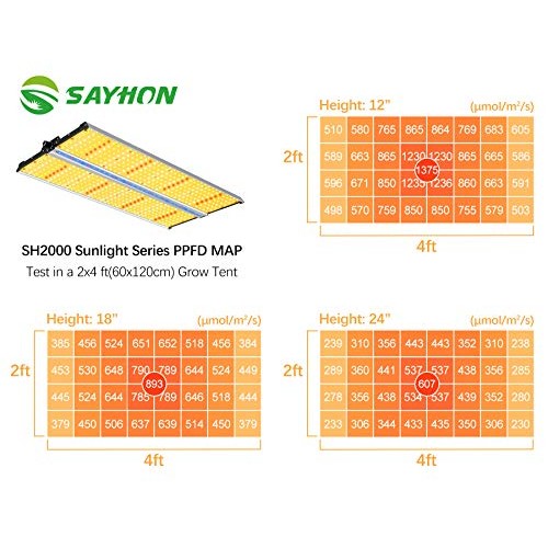 Led Grow Light with Supplement Bar, SAYHON 4x4ft Coverage Full Spe...