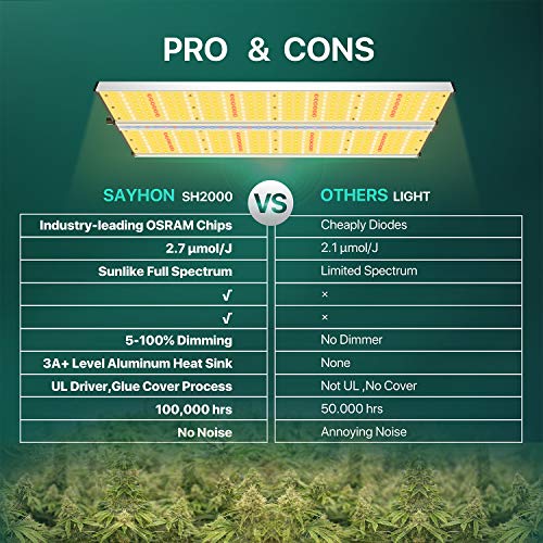 Led Grow Light with Supplement Bar, SAYHON 4x4ft Coverage Full Spe...