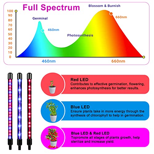 SDOVUERC Grow Lights for Indoor Plants, Full Spectrum LED Plant La...