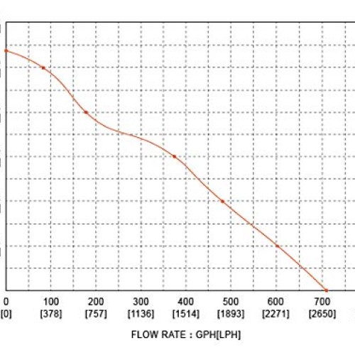 SEAFLO 12v 800 GPH Angled Livewell Pump