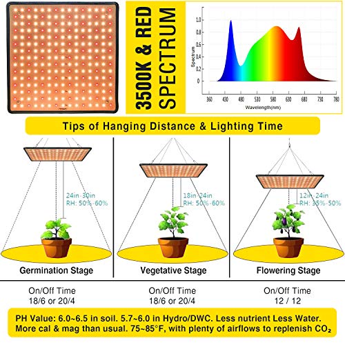 SEAMETAL 2-Pack LED Grow Lights Full Spectrum, 45W Plant Growing L...