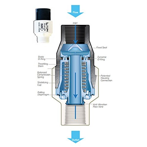 Senninger Pressure Regulator 25 PSI 3/4 Hose Thread Drip Irrigati...