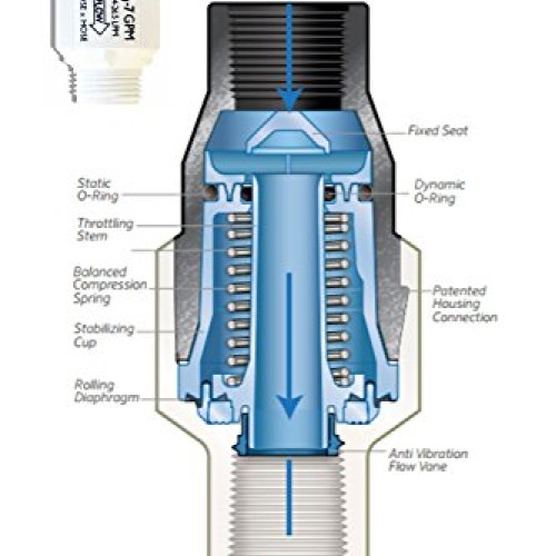 Senninger Pressure Regulator 25 PSI 3/4 Hose Thread Drip Irrigati...