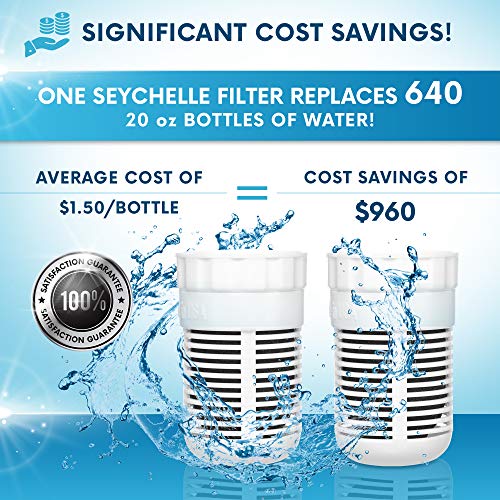 Seychelle pH2O Alkaline Water Filter Pitcher Replacement - 2 Pack