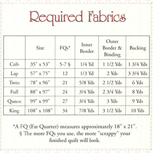 Easy as ABC & 123 Quilt Pattern, Fat Quarter Friendly, 6 Size Opti...