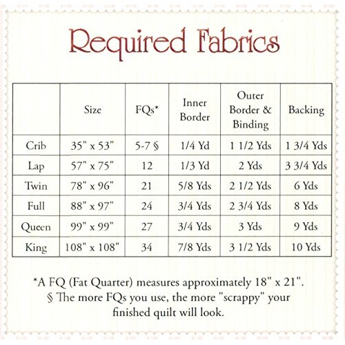 Easy as ABC & 123 Quilt Pattern, Fat Quarter Friendly, 6 Size Opti...