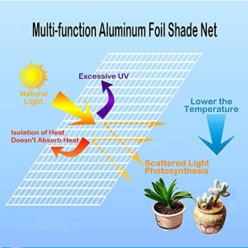 Shade Cloth Plant 75% Reflective Aluminet Greenhouse, Garden Patio...