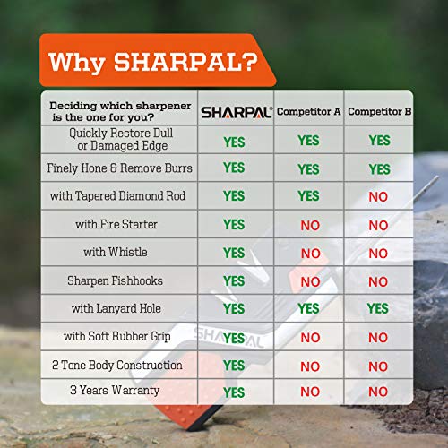 Sharpal 101N 6-In-1 Pocket Knife Sharpener & Survival Tool, with F...