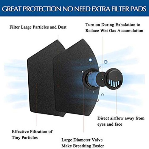5 Pack Face Protective with Breathing – Washable, Reusable – Prote...