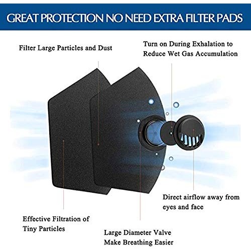 5 Pack Face Protective with Breathing – Washable, Reusable – Prote...