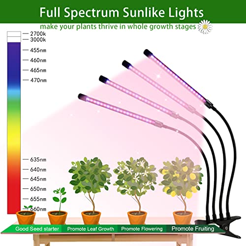Shyineyou Grow Lights for Indoor Plants Full Spectrum,80 LEDs Plan...