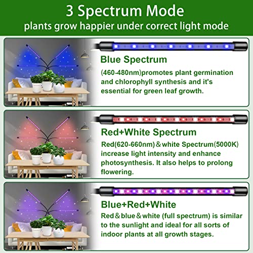 Shyineyou Grow Lights for Indoor Plants Full Spectrum,80 LEDs Plan...