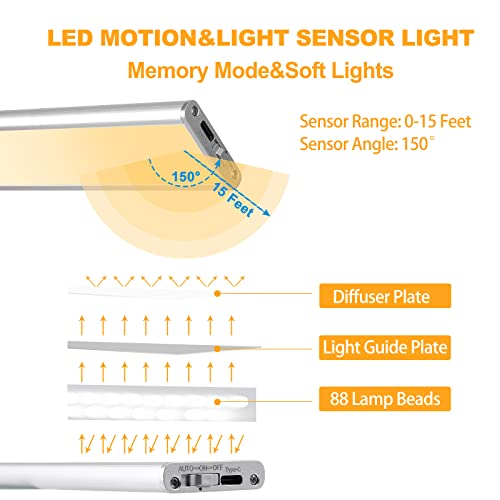 88LED 1500mAh Rechargeable Under Cabinet Lights Wireless,Full-Scre...