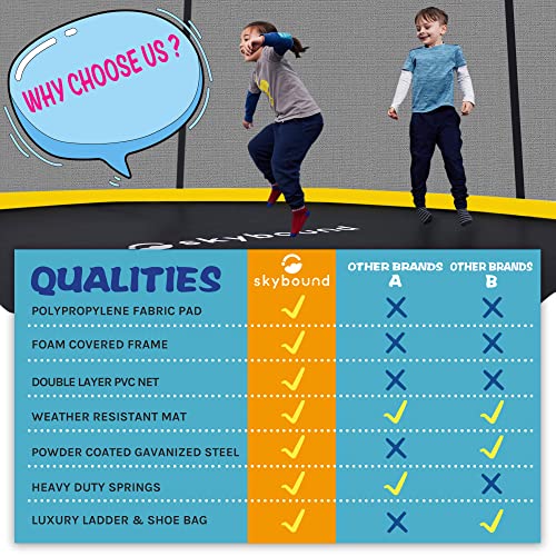 SkyBound Trampoline 10FT Trampoline for Kids and Adults - ASTM App...