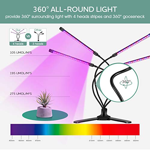 LED 360° Grow Light for Indoor Plants - Gooseneck Full Spectrum Gr...