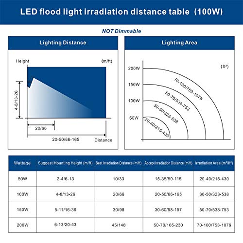 2 Pack SOLLA 100W Led Flood Light, 8000lm 3000K Warm White Securit...