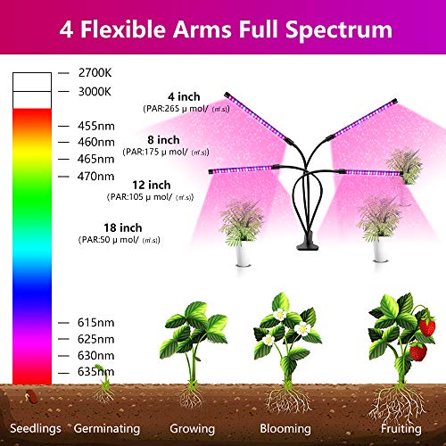 Grow Light, SONATA Four Head Timing Plant Grow Lights for Indoor P...