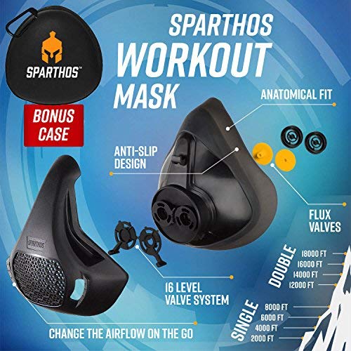 Sparthos Workout Mask High Altitude Mask - Face Mask for Gym Train...
