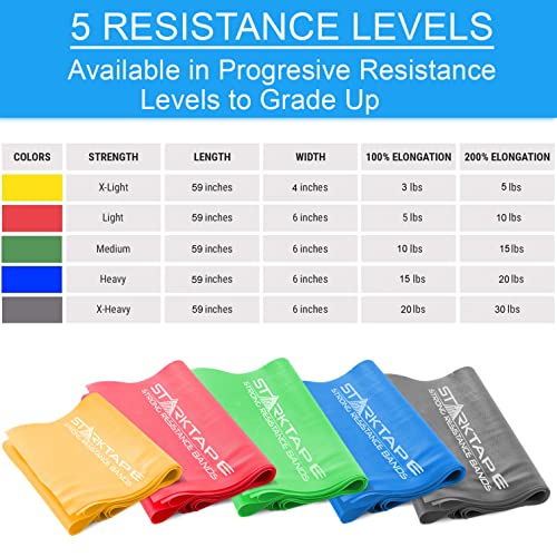 Resistance Bands Set. 5 Pack Non-Latex Physical Therapy, Professio...