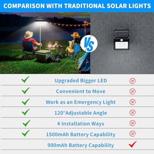 sunlight encounter Clip On Solar Motion Lights Outdoor Waterproof,...