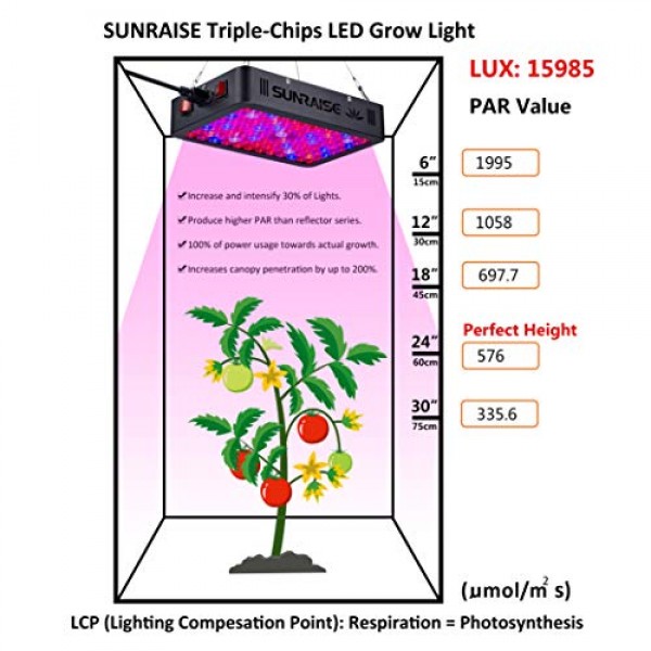1000W LED Grow Light Full Spectrum for Indoor Plants Veg and Flowe...