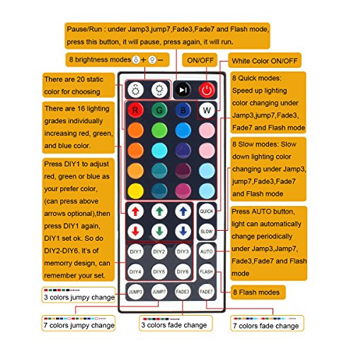 SUPERNIGHT RGB LED Light Strip Remote Controller