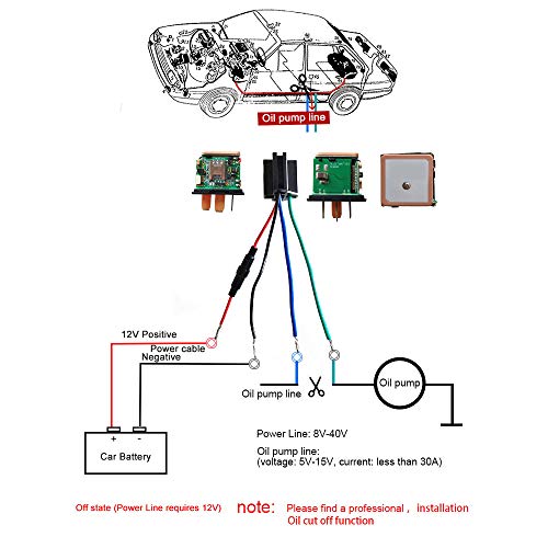 SYLOTS GPS Tracker for Vehicles, Vehicle Car GPS Tracker Car Track...