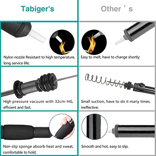 Tabiger Solder Wick & Desoldering Pump, Solder Sucker & Desolderin...