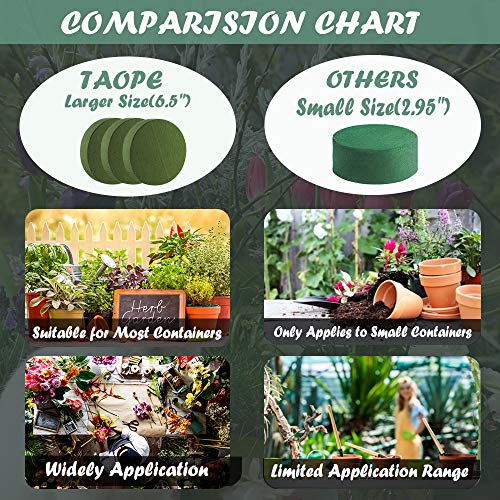 TAOPE Flower Foam Blocks, 6.5 Large Round Dry Floral Foam for Ar...
