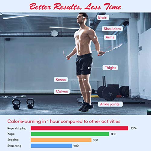 Te-Rich Jump Rope, Weighted Jump Rope for Fitness, Skipping Rope w...