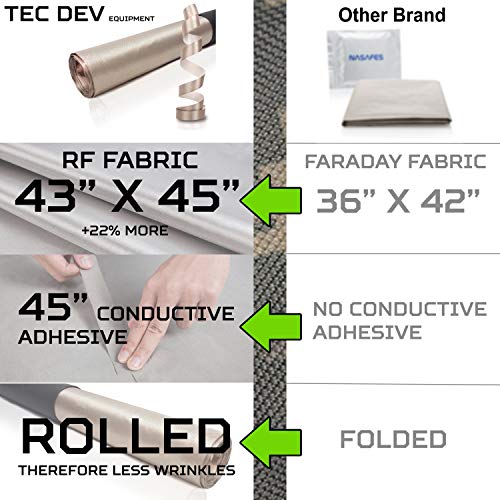 RF Faraday Fabric, Conductive Fabric, EMF Shield, Faraday Cage, RF...