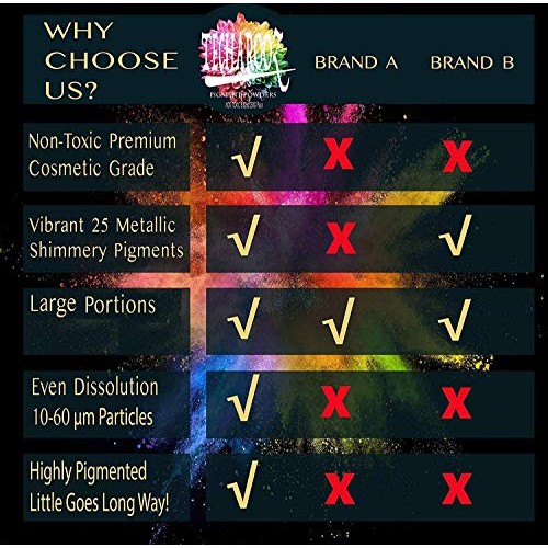 Mica Powder - TECHAROOZ Epoxy Resin dye Color Pigment Set - 25 Col...