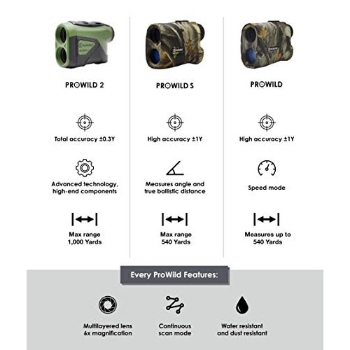 TecTecTec ProWild Hunting Rangefinder - 6x24 Laser Range Finder fo...