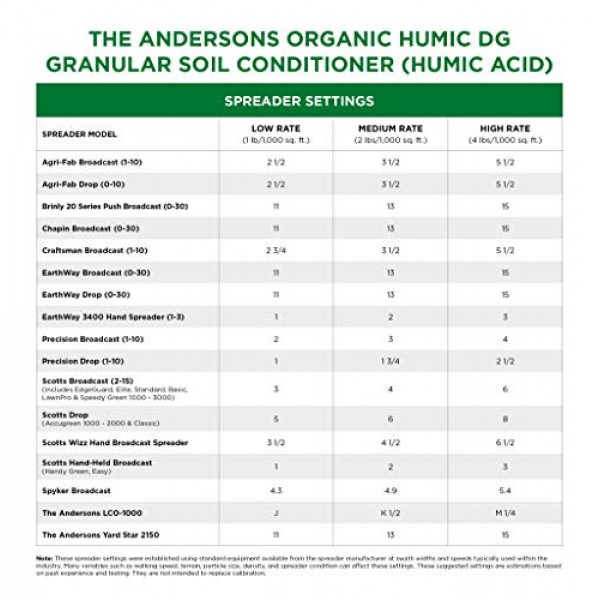 The Andersons Humic DG Organic Soil Amendment - Covers up to 20,00...