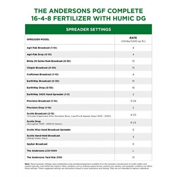 The Andersons PGF Complete 16-4-8 Fertilizer with Humic DG 10,000 ...