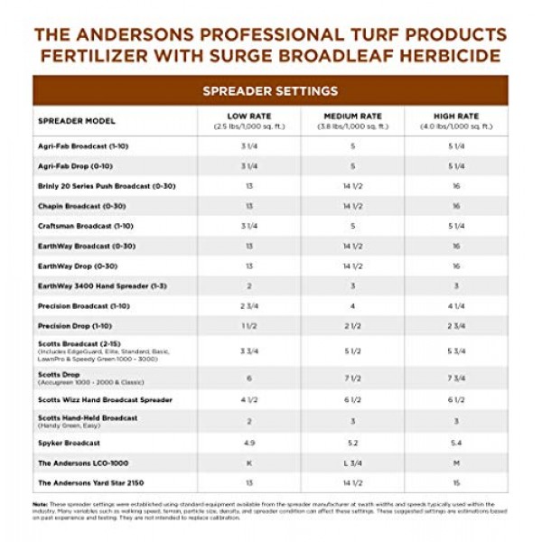 The Andersons Pro Turf Weed & Feed with Surge - 40 lbs, up to 16,0...