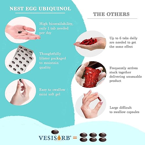 The Ladybird Company Nest Egg CoQ10 Ubiquinol – CoQ10 100mg Fast-A...